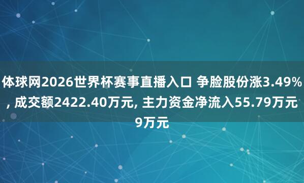 体球网2026世界杯赛事直播入口 争脸股份涨3.49%, 成交额2422.40万元, 主力资金净流入55.79万元