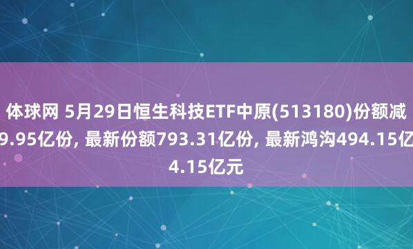 体球网 5月29日恒生科技ETF中原(513180)份额减少9.95亿份, 最新份额793.31亿份, 最新鸿沟494.15亿元