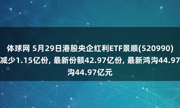 体球网 5月29日港股央企红利ETF景顺(520990)份额减少1.15亿份, 最新份额42.97亿份, 最新鸿沟44.97亿元